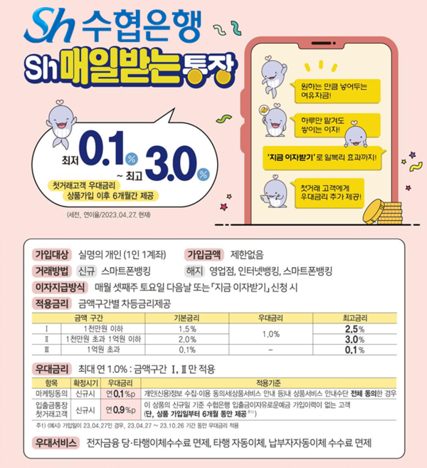 수협은행이 'Sh매일받는통장'을 출시했다. 사진=Sh수협은행