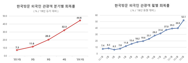 사진 제공=문체부