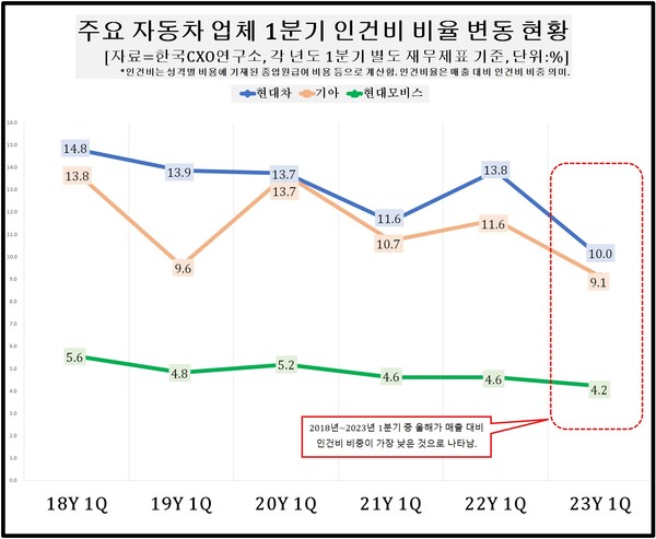 이미지=한국CXO연구소