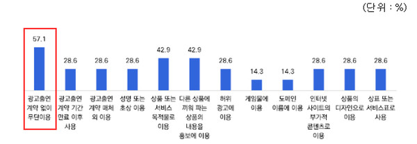 사진 제공=특허청