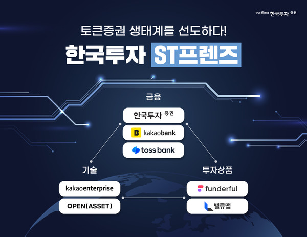 한국투자증권이 밸류맵과 토큰증권 서비스 공동개발 업무 협약을 체결했다. 사진=한국투자증권