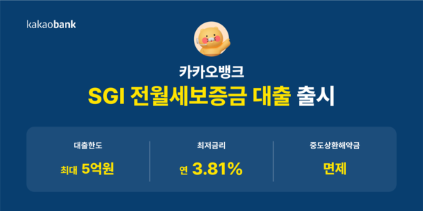 카카오뱅크가 5억원 한도 SGI 전월세보증금 대출을 출시했다. 사진=카카오뱅크