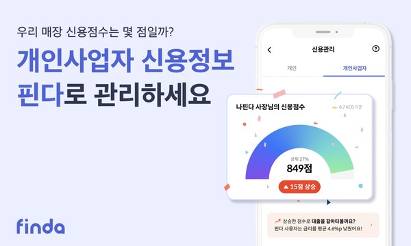 핀다가 개인사업자를 위한 신용관리 서비스를 새롭게 출시했다. 사진=핀다