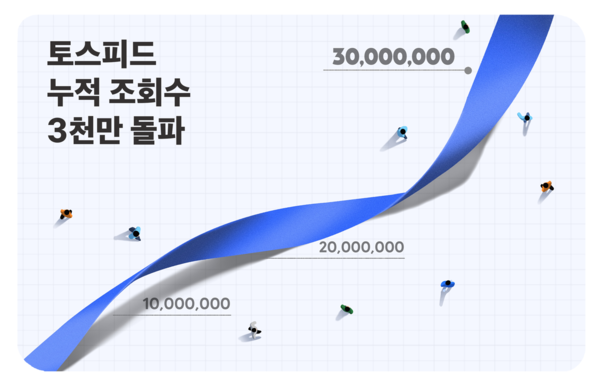 토스 콘텐츠 플랫폼 ‘토스피드’가 누적 조회 수 3000만을 돌파했다. 사진=토스