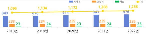 공공도서관 수. 사진 제공=문체부