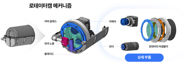로테어터캠 메커니즘. 사진=현대차·기아