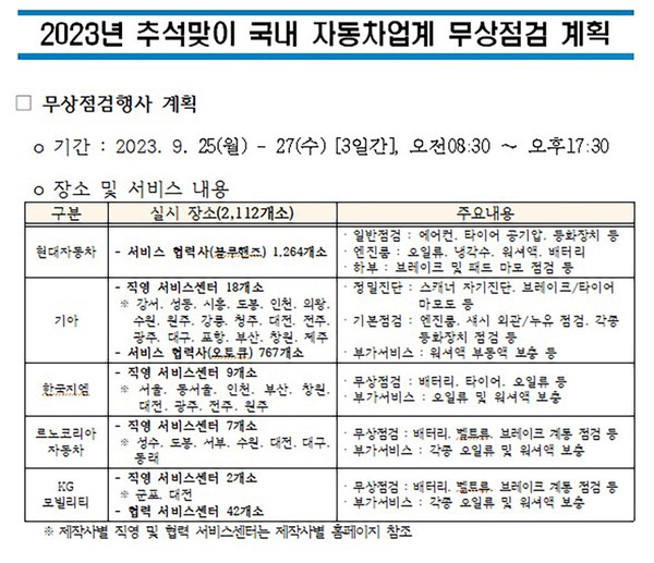 무상점검 계획표. 사진=한국자동차모빌리티산업협회