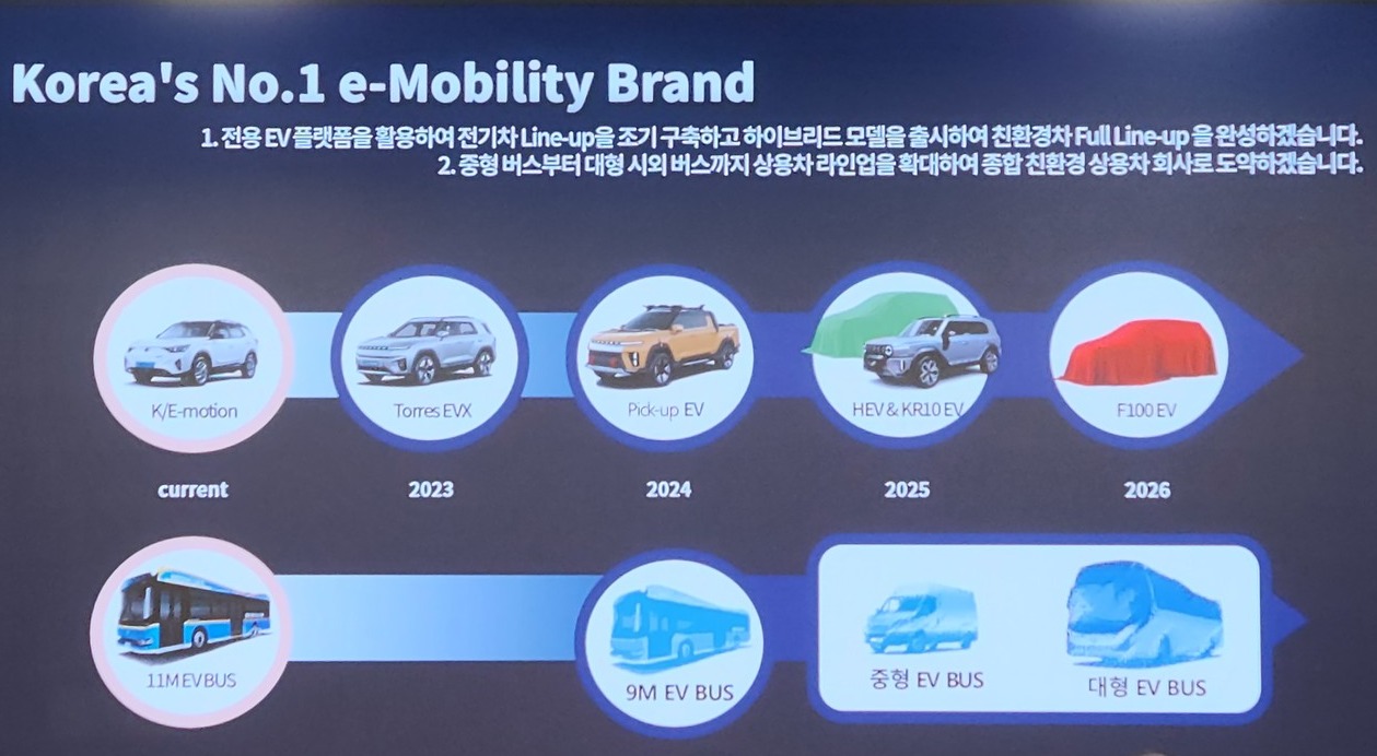 KG모빌리티의 신차 출시 계획. 사진=신용준 기자