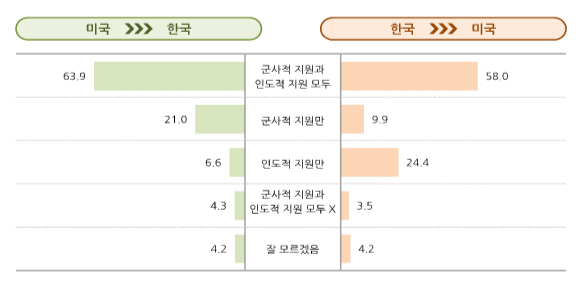 사진 제공=문체부