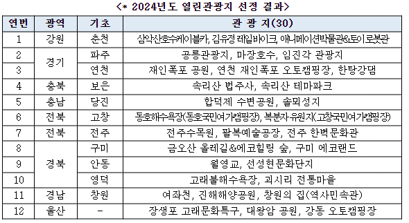 사진 제공=문체부