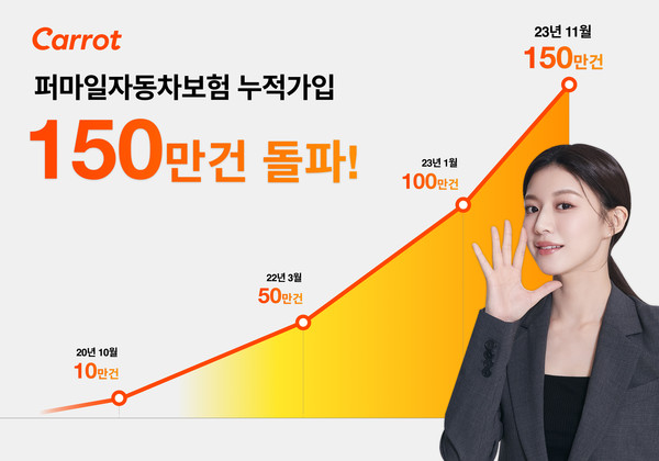 캐롯손해보험이 퍼마일자동차보험의 누적 가입이 150만 건을 돌파했다. 사진=캐롯손해보험