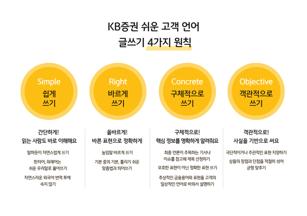 쉬운 언어 글쓰기 가이드/사진제공=KB증권