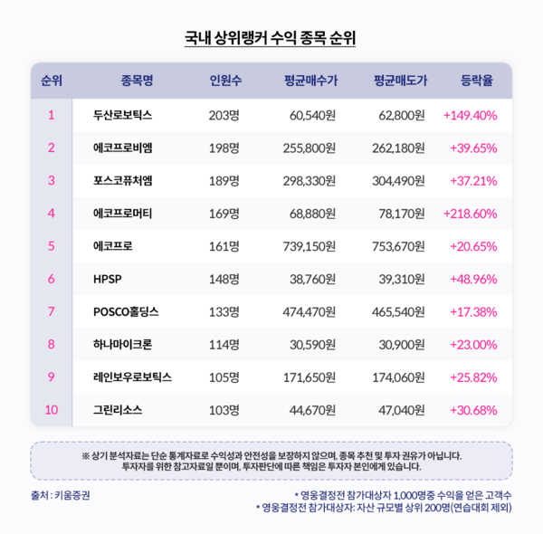 사진제공=키움증권