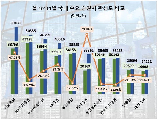 사진=데이터앤리서치