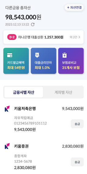 사진제공=키움증권