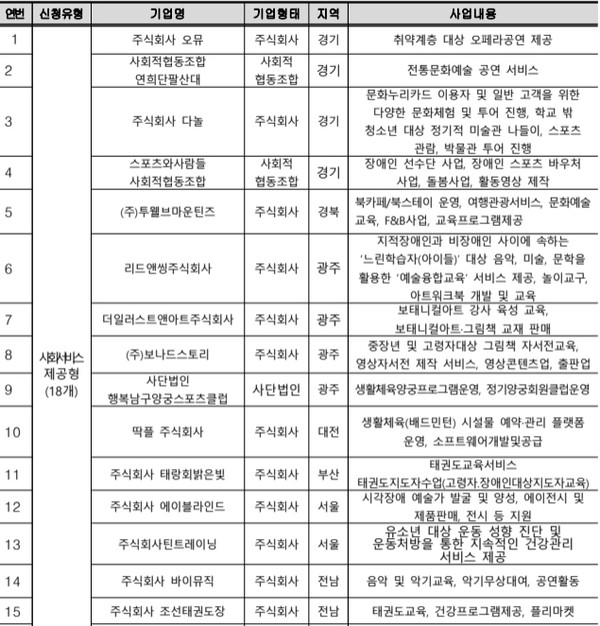 사진 제공=문체부