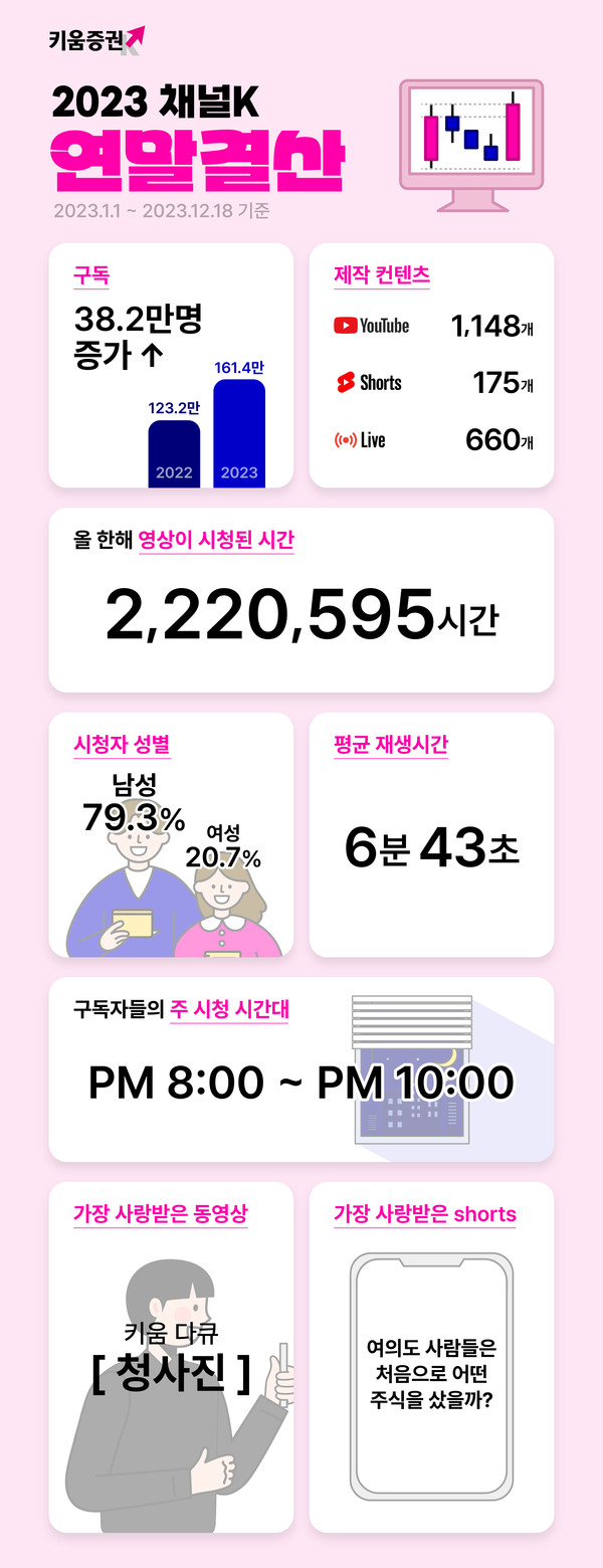 사진제공=키움증권