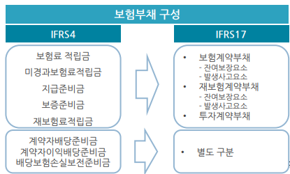 계약자배당제도. 사진=보험연구원 자료