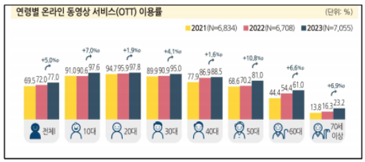 사진 제공=방통위