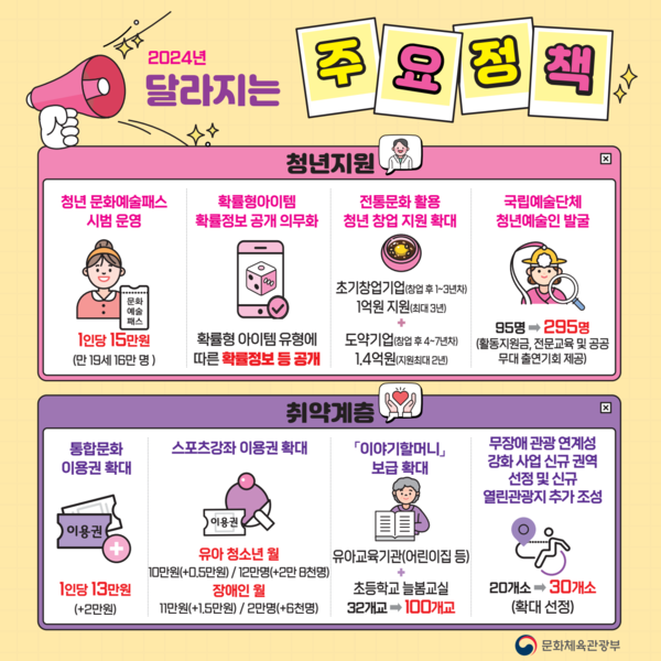 사진 제공=문체부