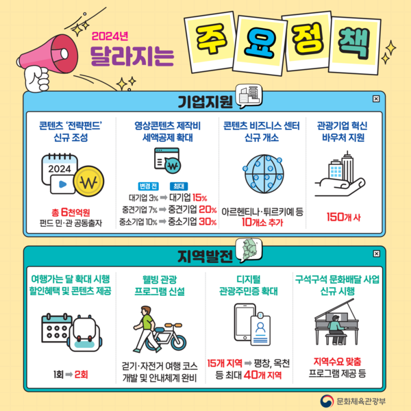 사진 제공=문체부