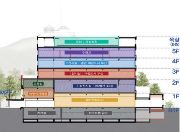 부산근현대역사관 공간 구성. 사진 제공=부산시
