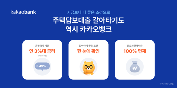 카카오뱅크가 '주택담보대출 갈아타기' 서비스를 출시했다. 사진=카카오뱅크