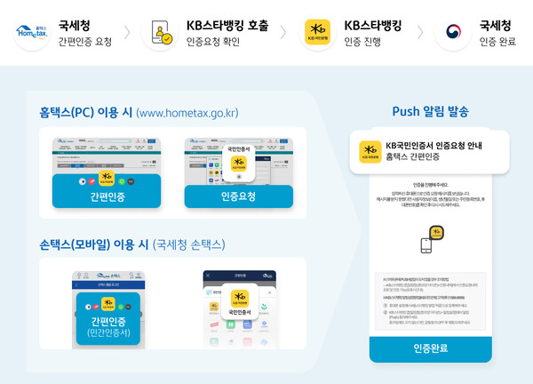 KB국민인증서를 연말정산에 활용할 수 있다. 사진=KB국민은행