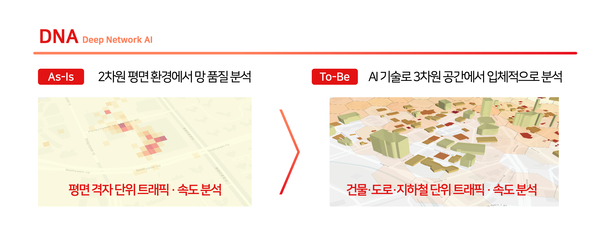 SKT가 개발한 DNA를 통한 네트워크 망 품질 분석 인포그래픽. 사진 = SKT