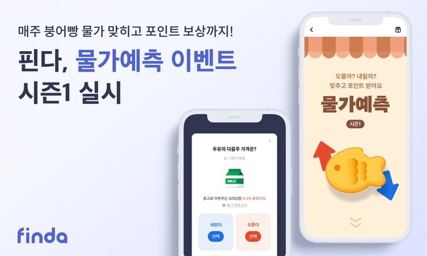 핀다가 '물가예측 이벤트 시즌1'을 실시한다. 사진=핀다