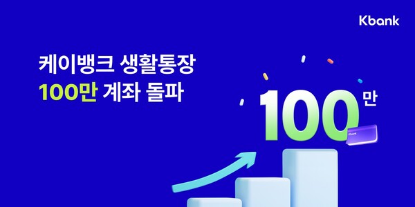 케이뱅크 생활통장이 100만 좌를 돌파했다. 사진=케이뱅크