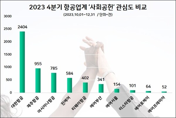 그래프=데이터앤리서치