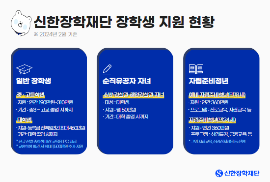 신한장학재단이 장학지원 사업을 확대한다. 사진=신한장학재단