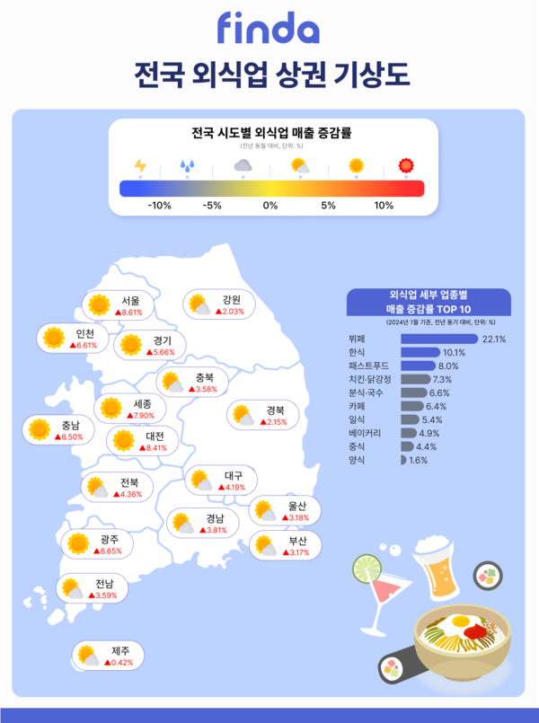 핀다가 '전국 외식업 상권 기상도'를 공개했다. 사진=핀다