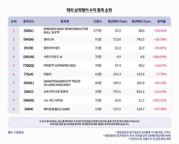 사진제공=키움증권