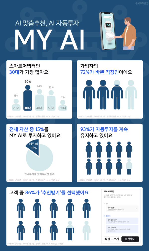 사진제공=한국투자증권