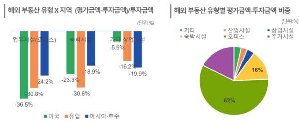 사진=한국신용평가