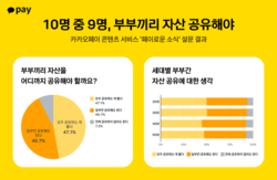 사진=카카오페이