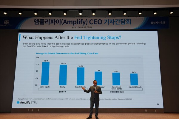 크리스티안 마군 앰플리파이 CEO, 사진=삼성자산운용