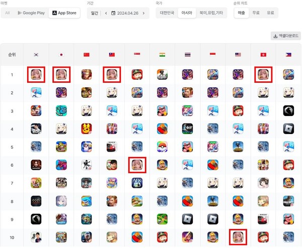1.5주년 업데이트 직후 니케 앱스토어 매출 순위. 사진=모바일인덱스