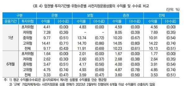 사진=보험연구원