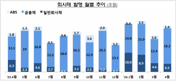 사진=금융감독원