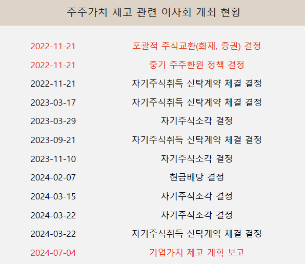 사진=메리츠금융