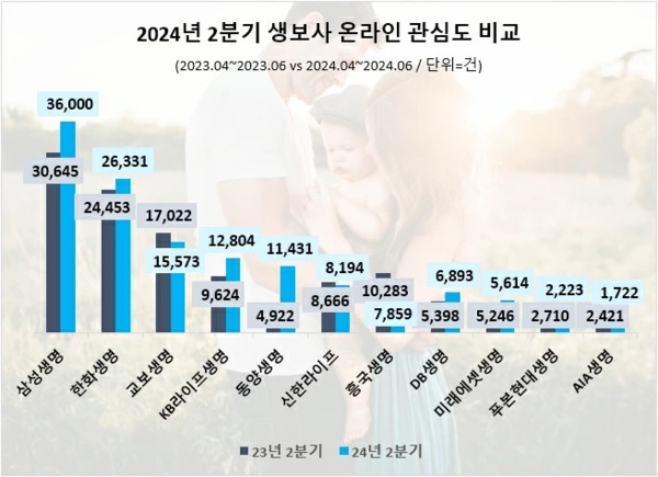 사진=데이터앤리서치