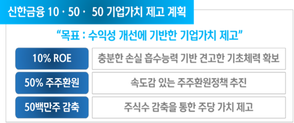 사진=신한금융그룹