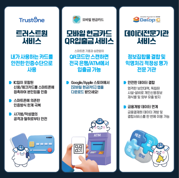 사진=금융결제원.