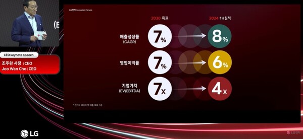 조주완 LG전자 대표이사 사장이 21일 오전 10시 마곡 LG사이언스파크에서 열린 '인베스터 포럼'에서 사업 포트폴리오 혁신 경과와 방향을 소개하고 있다. 사진=LG전자 뉴스룸 캡처