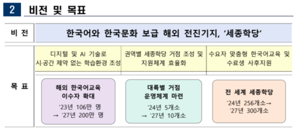  '세종학당 혁신방안(2024~2027)' 3대 전략. 사진 = 문화체육관광부 발표 갈무리 
