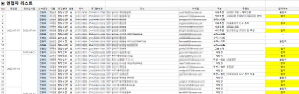 경창산업 면접자 개인정보로 추정되는 자료