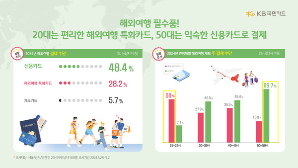 사진=KB국민카드